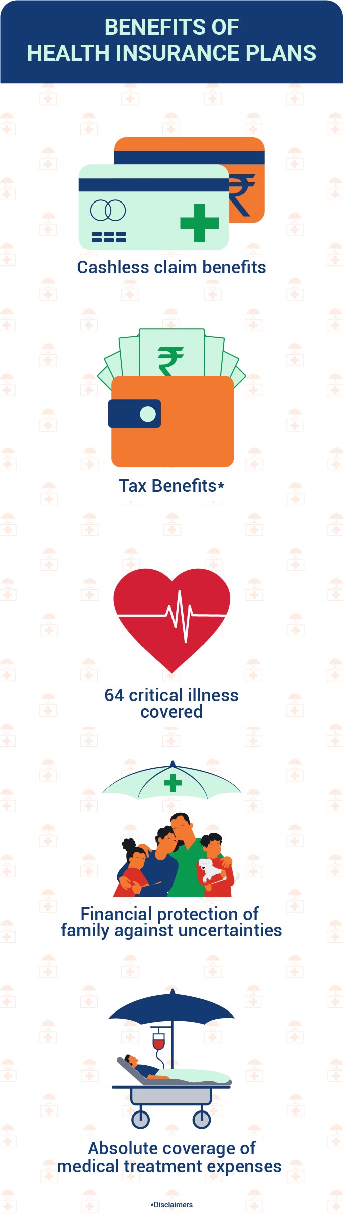 Health Insurance Plans: Buy Best Medical Insurance Policy Online