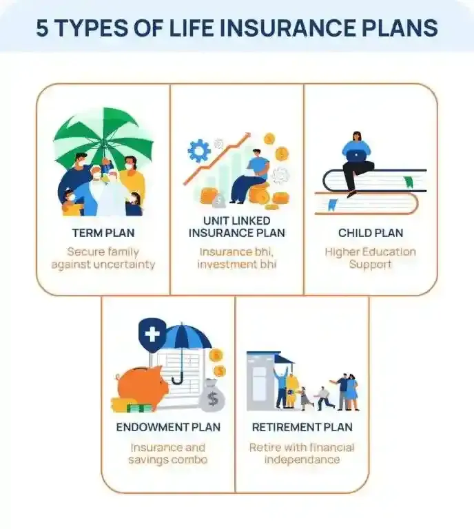 image 5_types_life_insurance_policy_desktop_3dfd0dece9_fc38f6bef4_bcd33556da-transformed