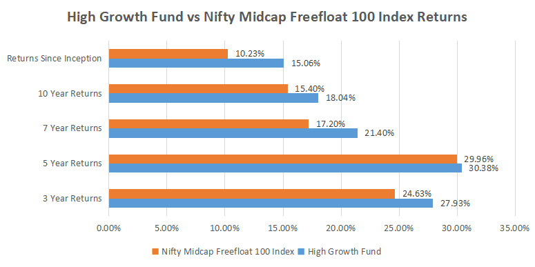 Image for types Of Investments 0