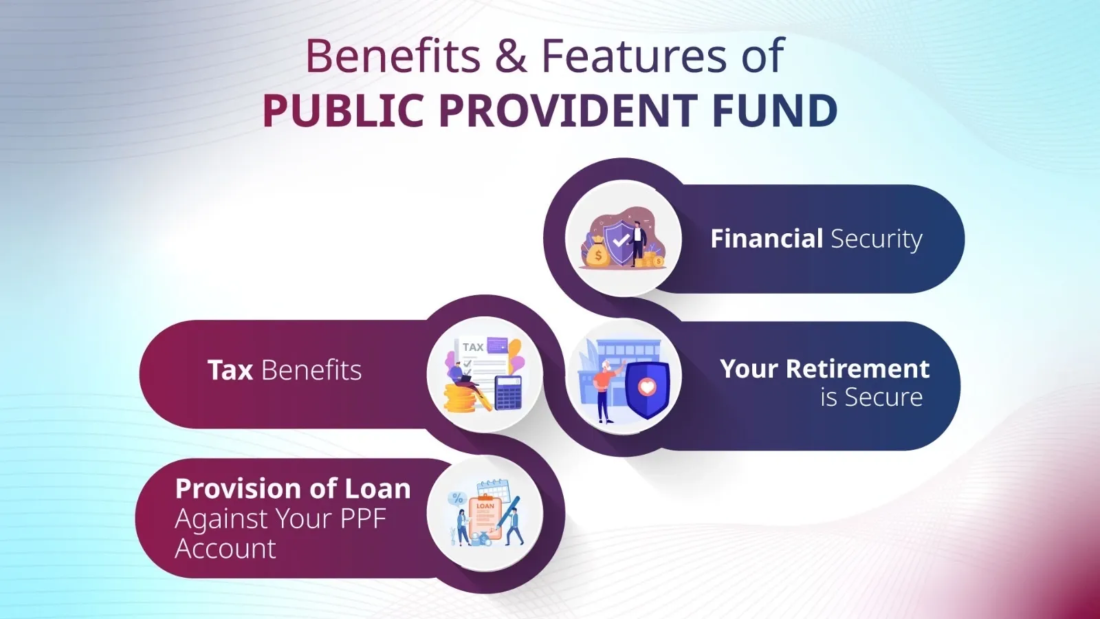 Benefits and Features of Public Provident Fund or PPF