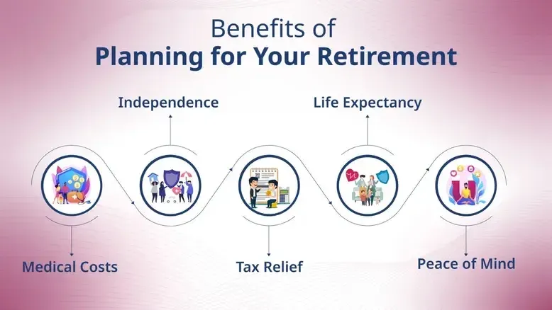 Benefits of Planning for Your Retirement