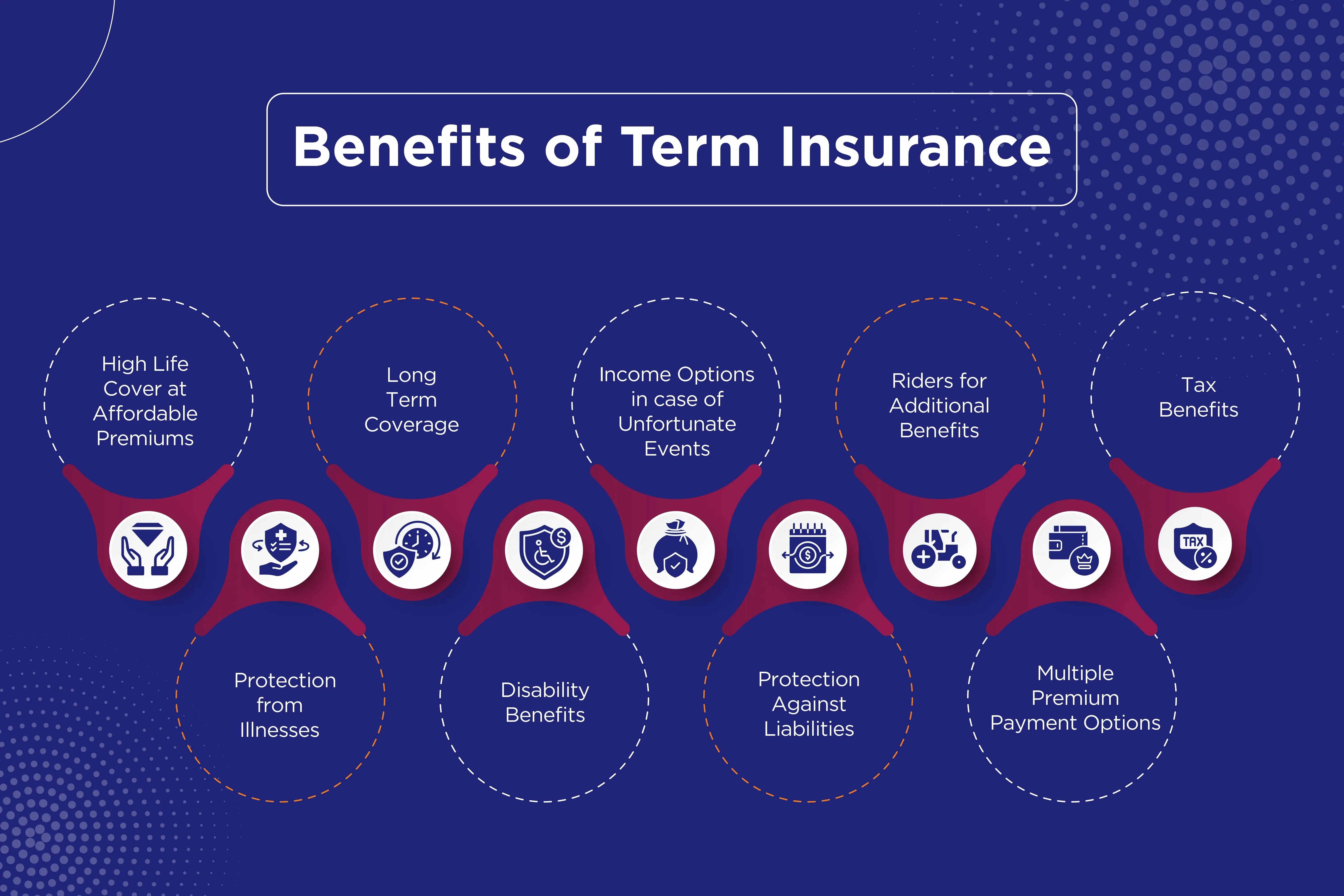 Benefits of Term Insurance