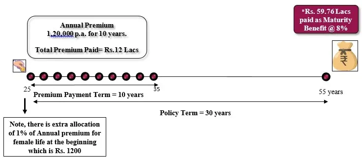 osp-plus-var1