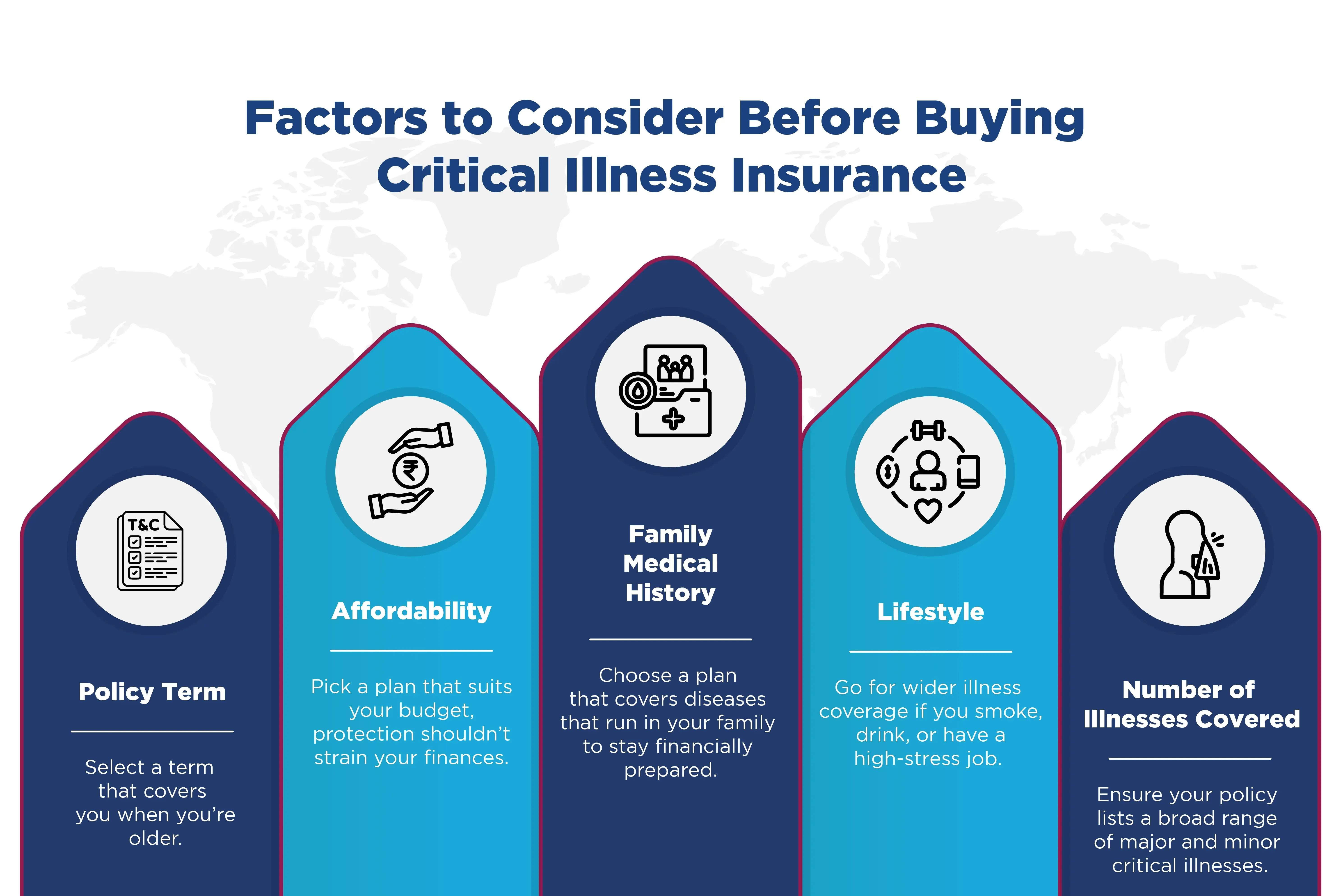Factors to Consider Before Buying Critical Illness Insurance