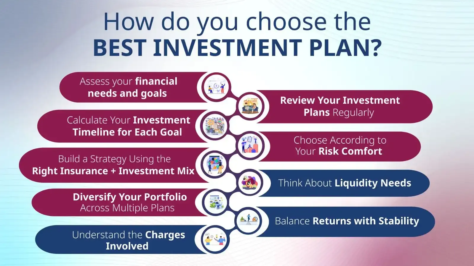 How do you choose the Best Investment Plan?