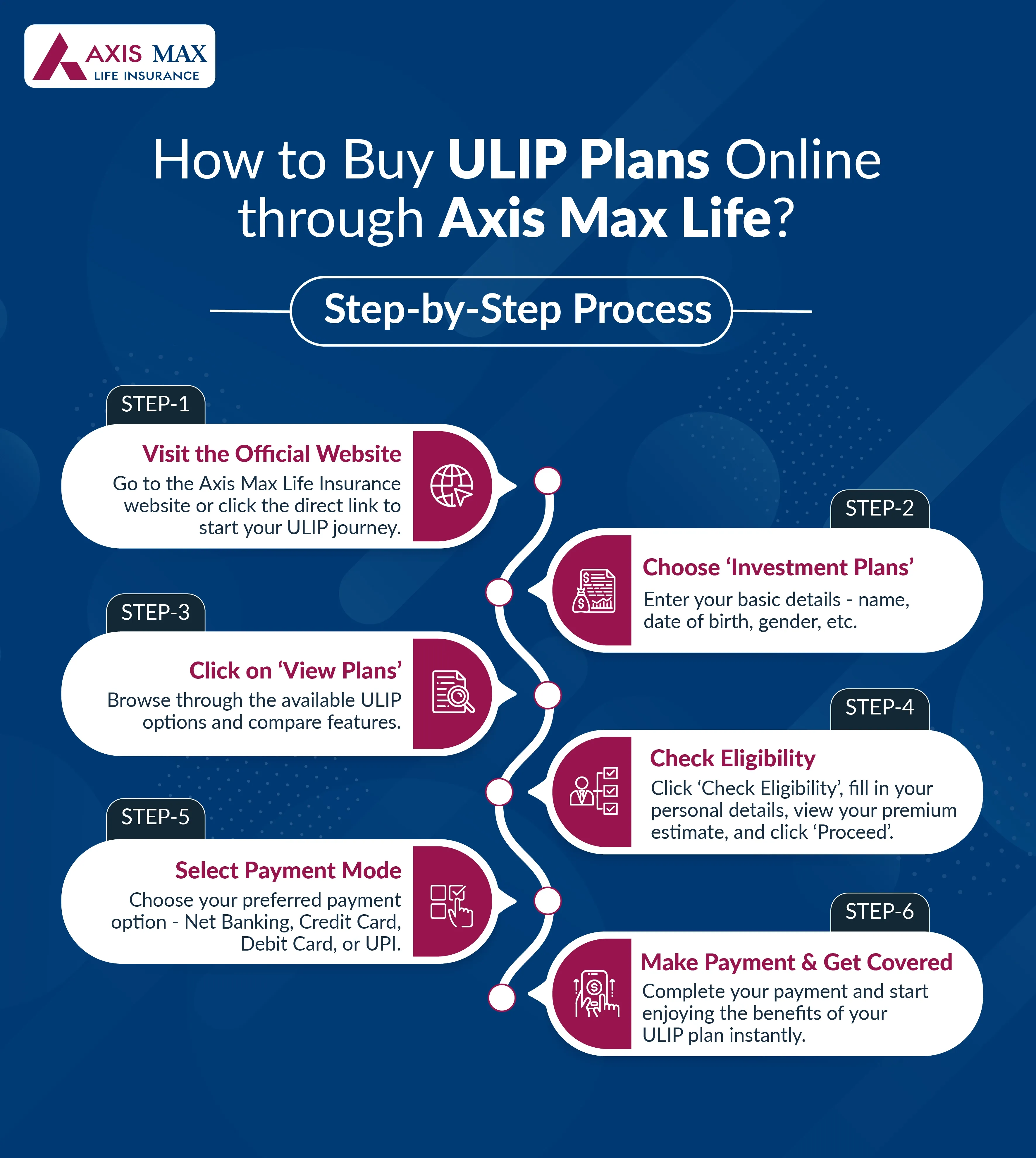 image How%20to%20Buy%20ULIP%20Plans%20Online%20through%20Axis%20Max%20Life-02