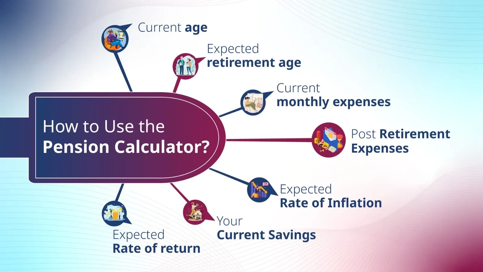 Myths about investing in ulips
