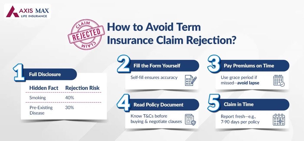 How to Avoid Claim Rejection?=