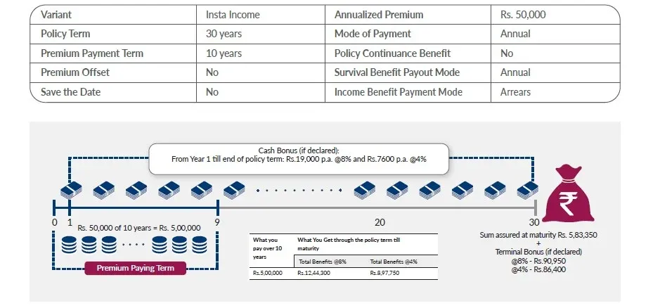 image Insta%20Income