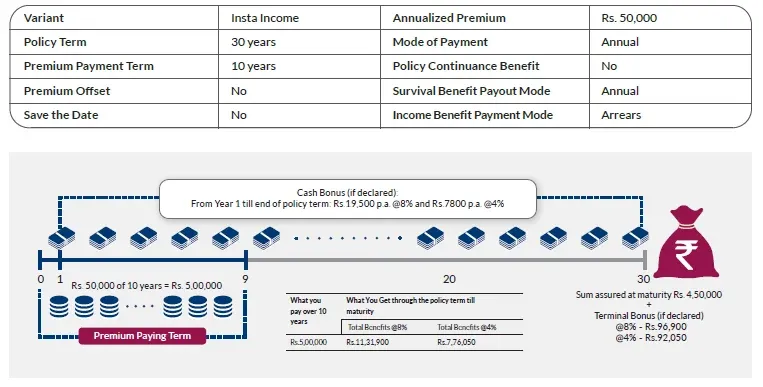 smart-wealth-plan