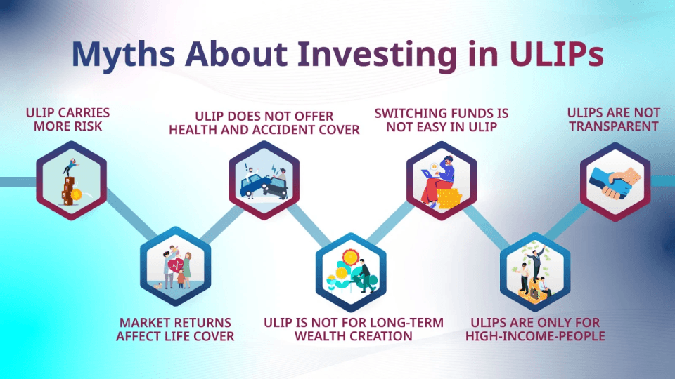 Myths about investing in ulips