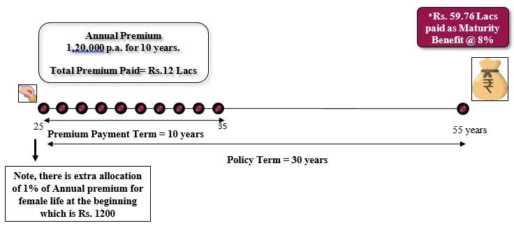 osp-plus-var1