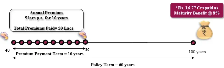 osp-plus-var2