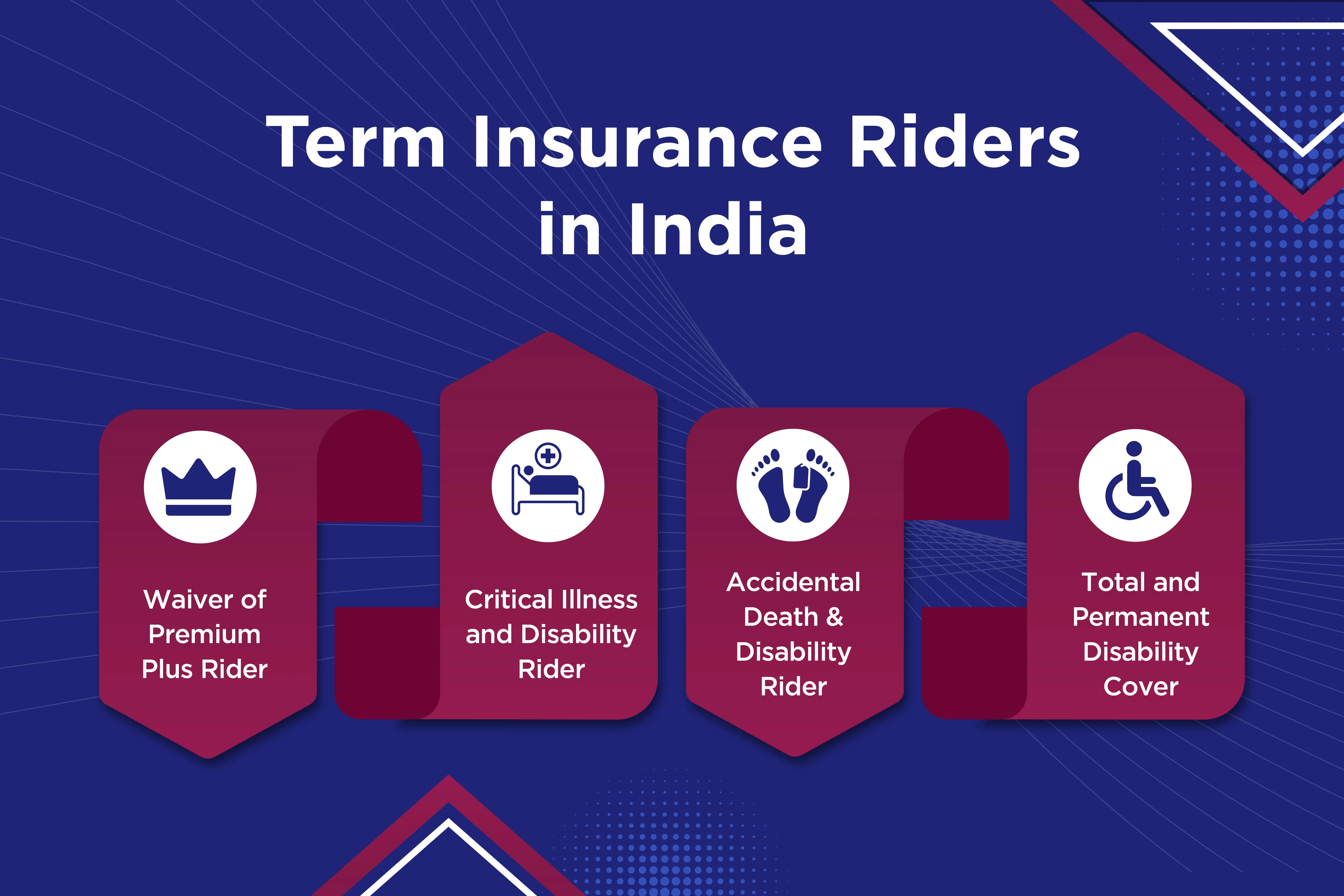 Term Insurance Riders in India
