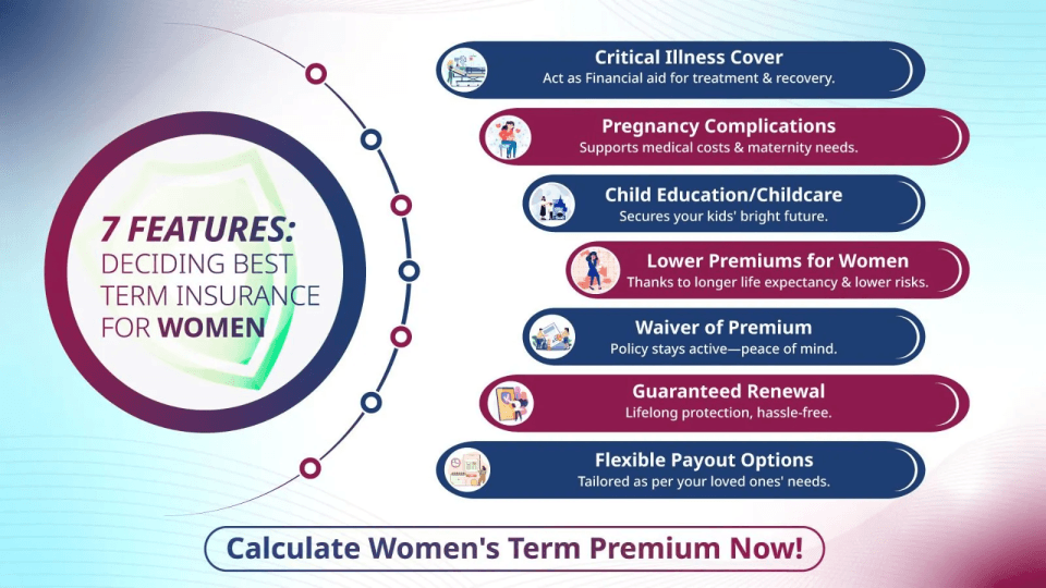 Features of term insurance for women=