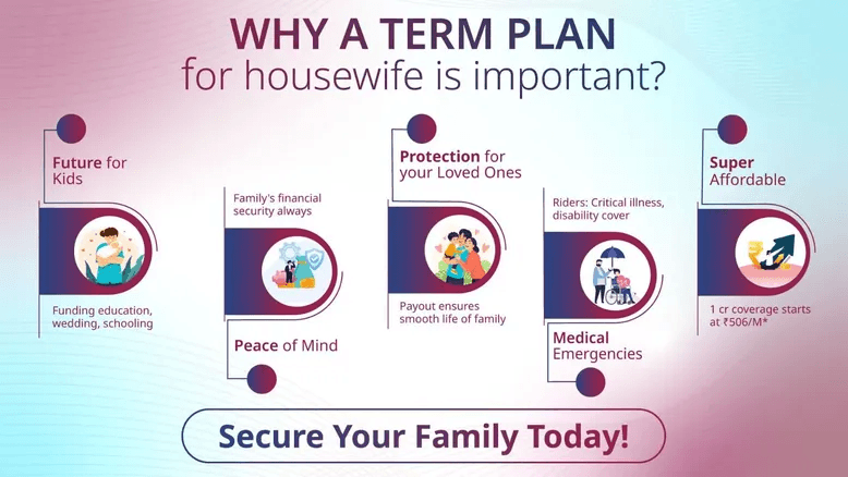 Why Term plan for housewife is important=