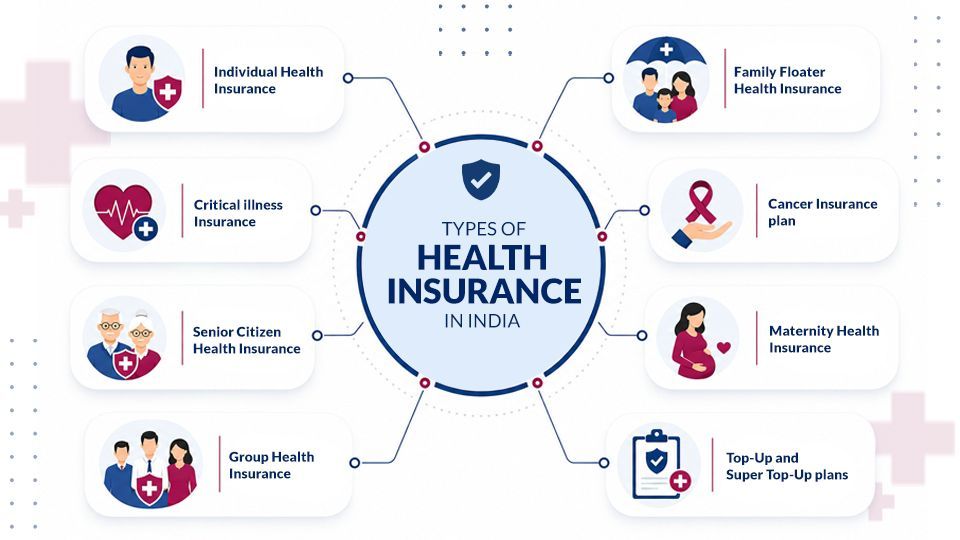 Types of Health Insurance in India