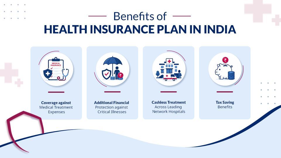 benefits of health insurance plans in india.jpeg