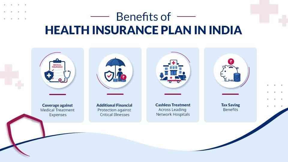 Benefits of Health Insurance Plans in India