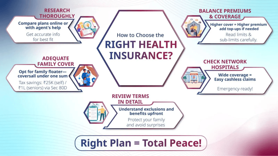  Choose The Right Health Insurance Plan =