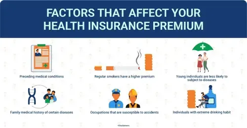 Health Insurance Premium