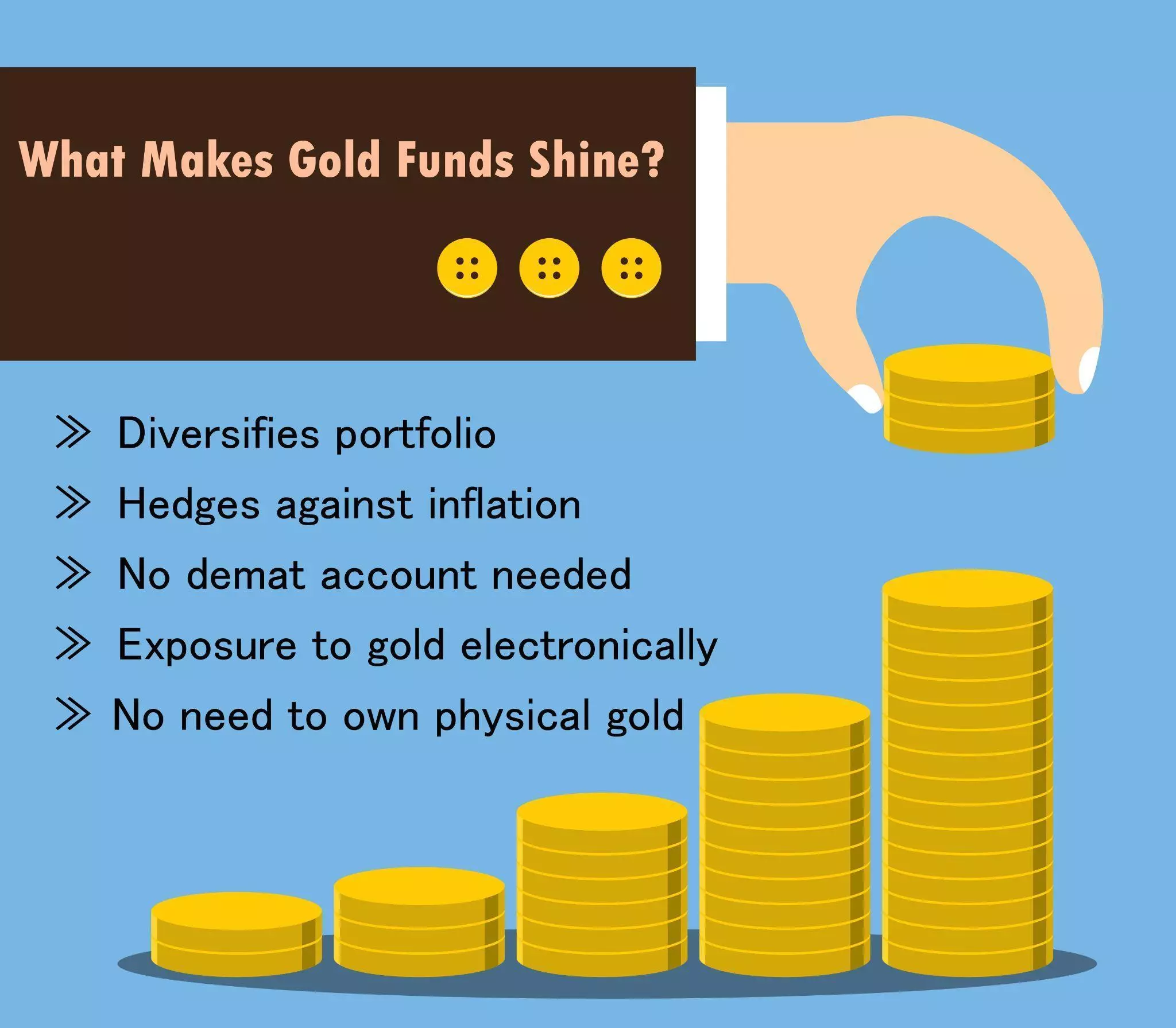 Image for types Of Investments 3