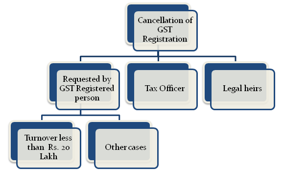 Image for types Of Investments 0