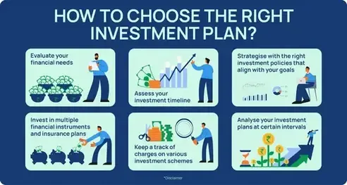 image how_to_choose_investment_plan_5ef1eefc81_11zon