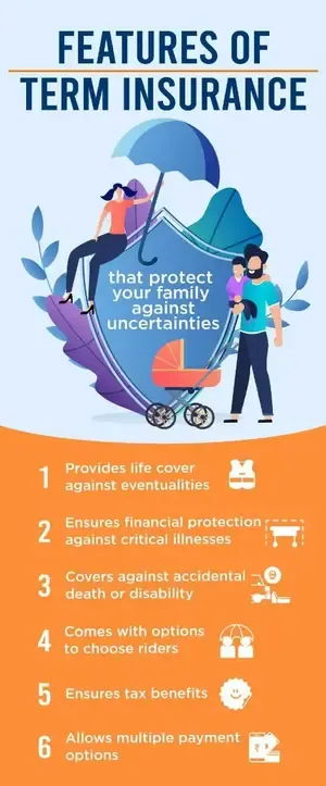 image what_is_term_insurance_3e0987f035_f10859c4f7_300x723